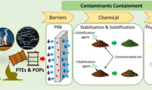 contaminant reduction
