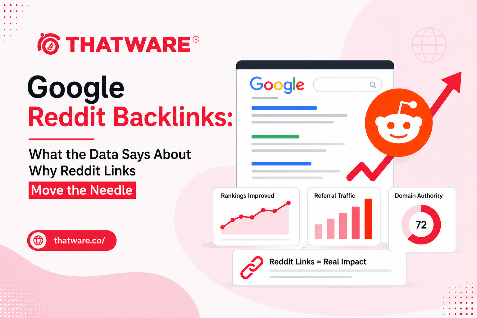 Reddit backlink services